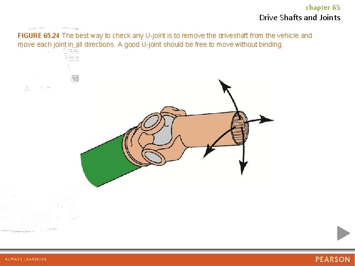 chapter 65 Drive Shafts and Joints FIGURE 65. 24 The best way to check