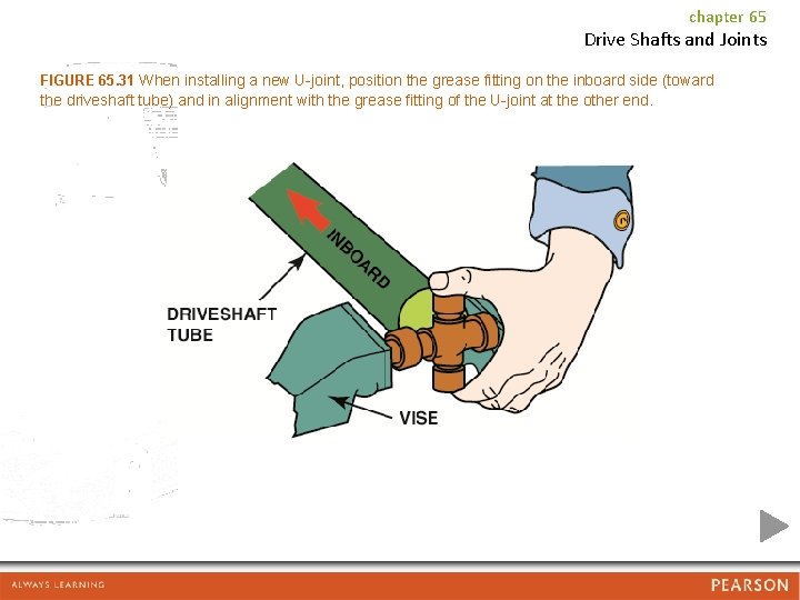 chapter 65 Drive Shafts and Joints FIGURE 65. 31 When installing a new U-joint,