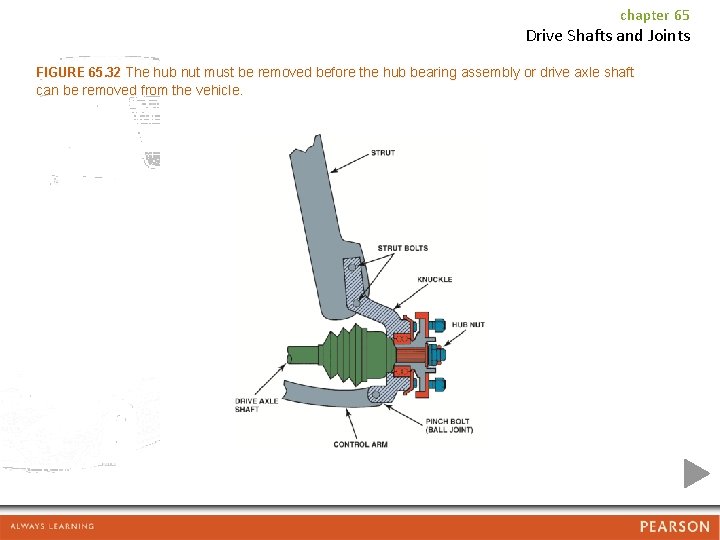 chapter 65 Drive Shafts and Joints FIGURE 65. 32 The hub nut must be