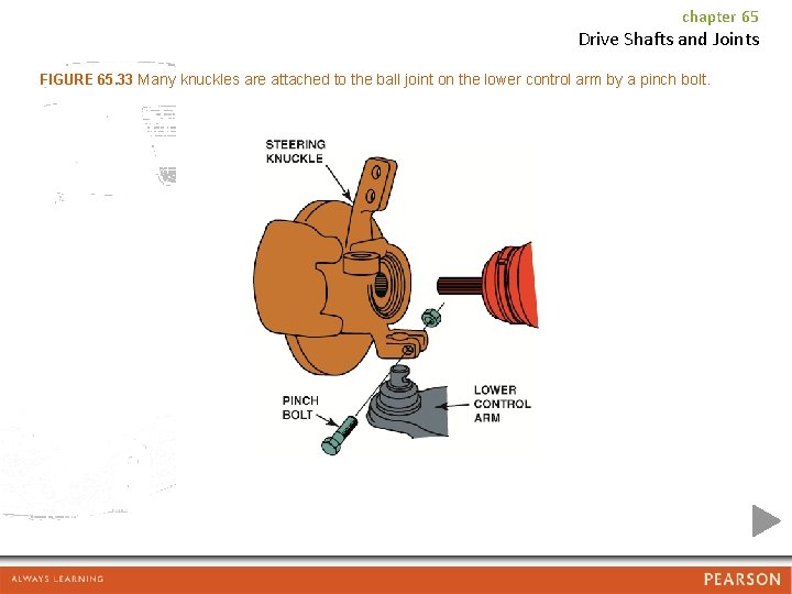 chapter 65 Drive Shafts and Joints FIGURE 65. 33 Many knuckles are attached to