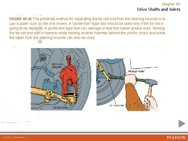 chapter 65 Drive Shafts and Joints FIGURE 65. 34 The preferred method for separating
