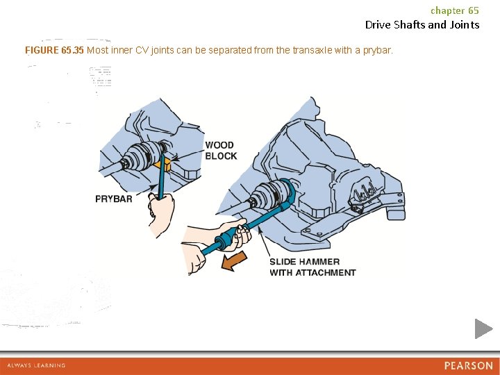 chapter 65 Drive Shafts and Joints FIGURE 65. 35 Most inner CV joints can