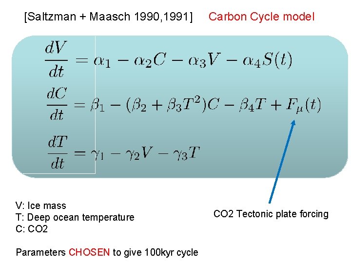 [Saltzman + Maasch 1990, 1991] V: Ice mass T: Deep ocean temperature C: CO