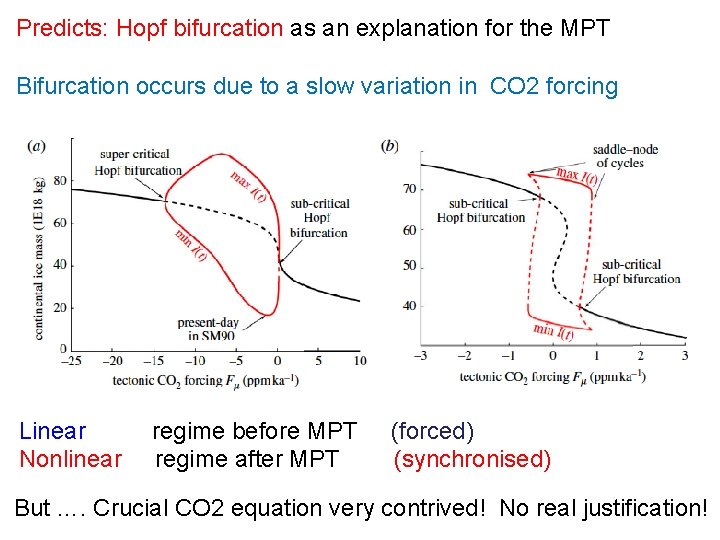 Predicts: Hopf bifurcation as an explanation for the MPT Bifurcation occurs due to a