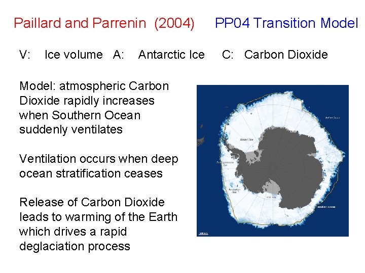 Paillard and Parrenin (2004) V: Ice volume A: Antarctic Ice Model: atmospheric Carbon Dioxide
