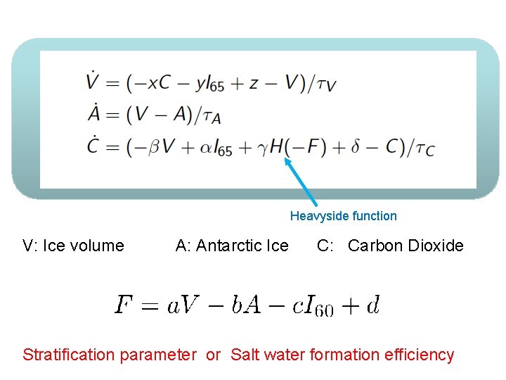 Heavyside function V: Ice volume A: Antarctic Ice C: Carbon Dioxide Stratification parameter or