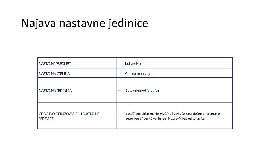 Najava nastavne jedinice NASTAVNI PREDMET - Kuharstvo NASTAVNA CJELINA - Gotova mesna jela NASTAVNA Najava nastavne jedinice NASTAVNI PREDMET - Kuharstvo NASTAVNA CJELINA - Gotova mesna jela NASTAVNA