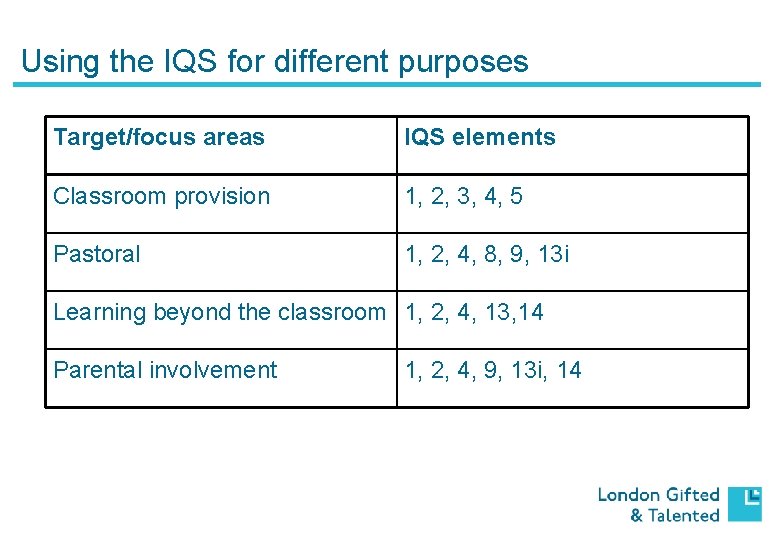 Iqs Coding Using the Institutional Quality Standards What is the