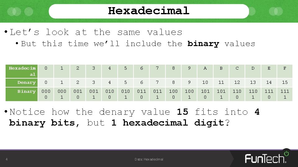 Hexadecimal • Let’s look at the same values • But this time we’ll include