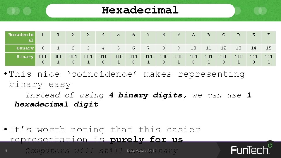 Hexadecimal Hexadecim al 0 1 2 3 4 5 6 7 8 9 A