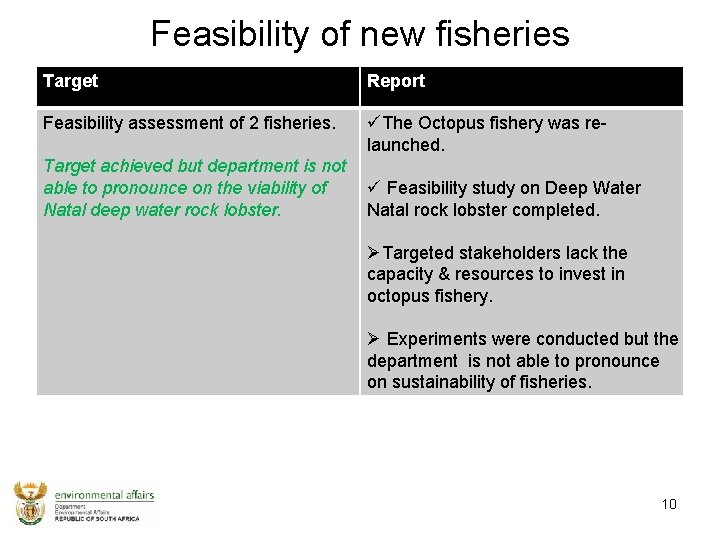 Feasibility of new fisheries Target Report Feasibility assessment of 2 fisheries. The Octopus fishery