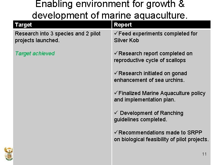 Enabling environment for growth & development of marine aquaculture. Target Report Research into 3