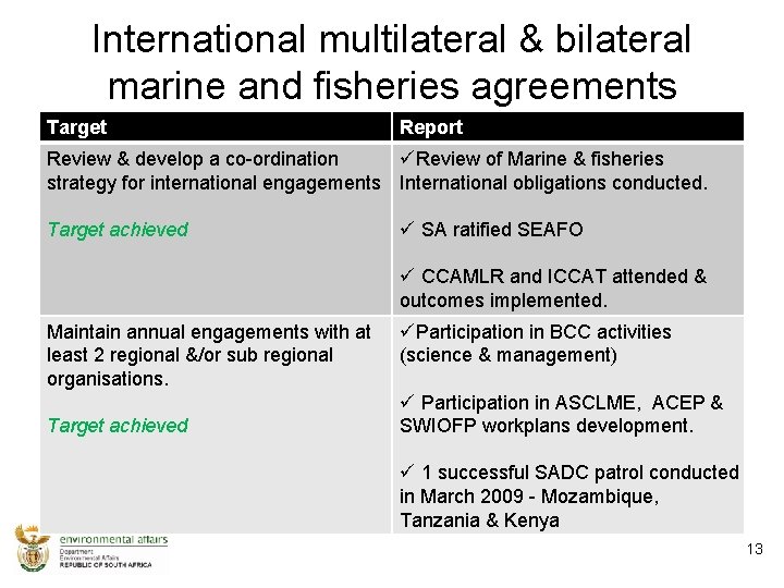 International multilateral & bilateral marine and fisheries agreements Target Report Review & develop a