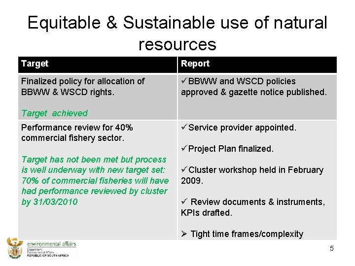 Equitable & Sustainable use of natural resources Target Report Finalized policy for allocation of