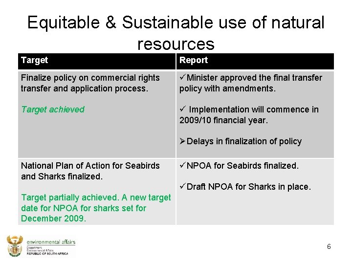 Equitable & Sustainable use of natural resources Target Report Finalize policy on commercial rights