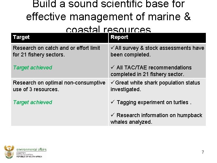 Build a sound scientific base for effective management of marine & coastal resources Target