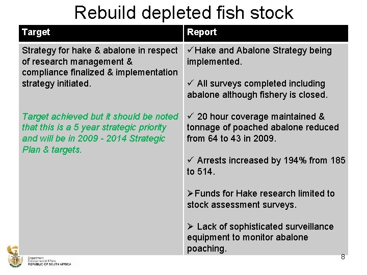 Rebuild depleted fish stock Target Report Strategy for hake & abalone in respect of