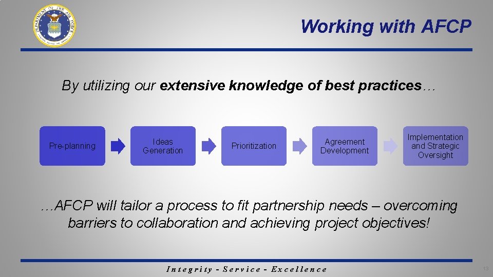 Working with AFCP By utilizing our extensive knowledge of best practices… Pre-planning Ideas Generation Working with AFCP By utilizing our extensive knowledge of best practices… Pre-planning Ideas Generation