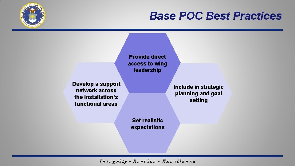 Base POC Best Practices Provide direct access to wing leadership Develop a support network Base POC Best Practices Provide direct access to wing leadership Develop a support network