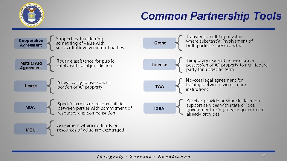 Common Partnership Tools Cooperative Agreement Support by transferring something of value with substantial involvement Common Partnership Tools Cooperative Agreement Support by transferring something of value with substantial involvement