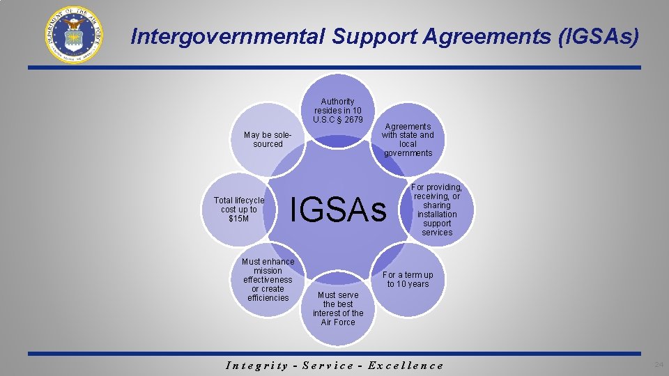 Intergovernmental Support Agreements (IGSAs) Authority resides in 10 U. S. C § 2679 May Intergovernmental Support Agreements (IGSAs) Authority resides in 10 U. S. C § 2679 May
