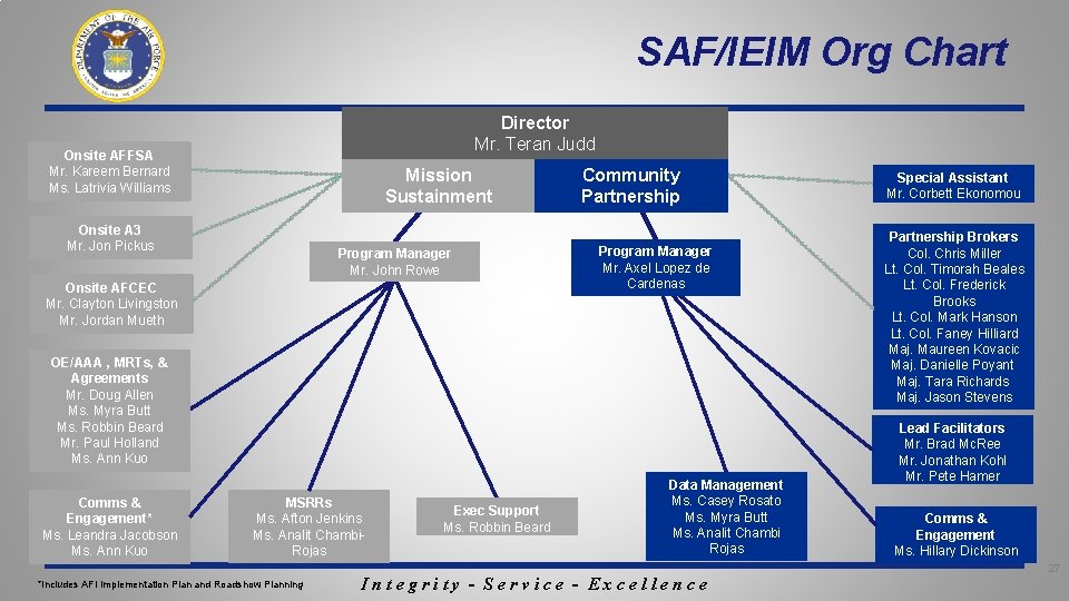 SAF/IEIM Org Chart Director Mr. Teran Judd Onsite AFFSA Mr. Kareem Bernard Ms. Latrivia SAF/IEIM Org Chart Director Mr. Teran Judd Onsite AFFSA Mr. Kareem Bernard Ms. Latrivia