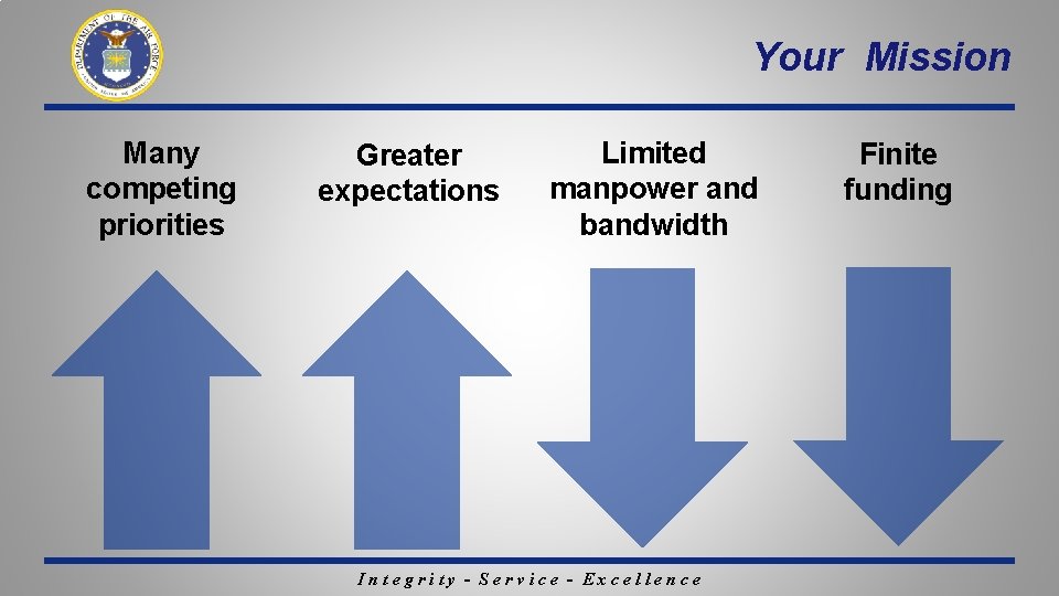 Your Mission Many competing priorities Greater expectations Limited manpower and bandwidth Integrity - Service Your Mission Many competing priorities Greater expectations Limited manpower and bandwidth Integrity - Service