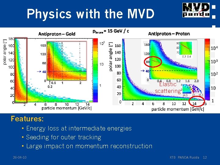 Physics with the MVD Secondary vertices from delayed decays: • D meson reconstruction •