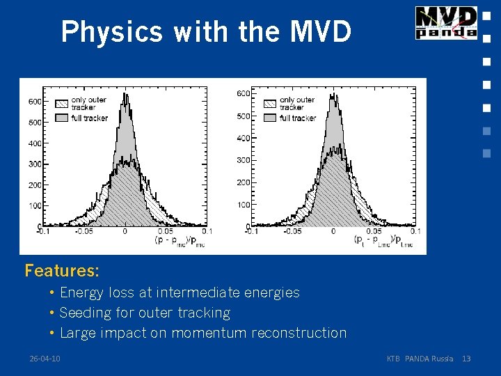 Physics with the MVD Secondary vertices from delayed decays: • D meson reconstruction •