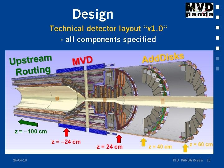 Design Technical detector layout “v 1. 0“ - all components specified 26 -04 -10