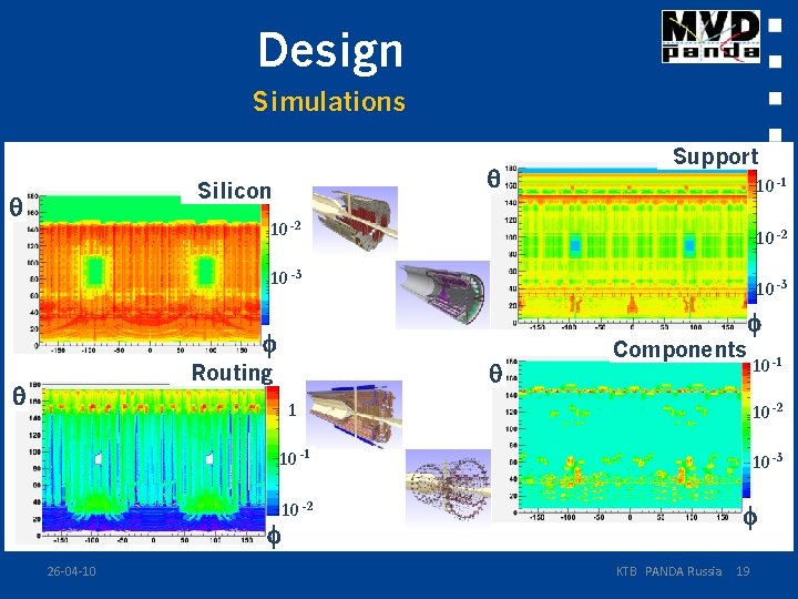 Design Simulations Silicon Support 10 -1 10 -2 10 -3 Routing Components 10 -1