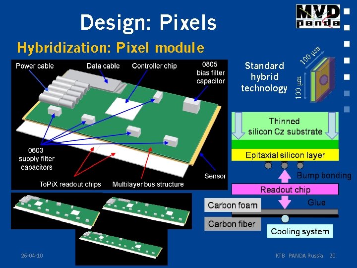 Design: Pixels Standard hybrid technology 26 -04 -10 μm 0 10 100 μm Hybridization: