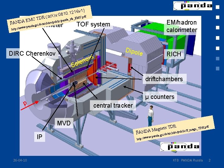 PANDA 216 v 1) 1. 0 1 8 v: 0. pdf R (ar. Xi