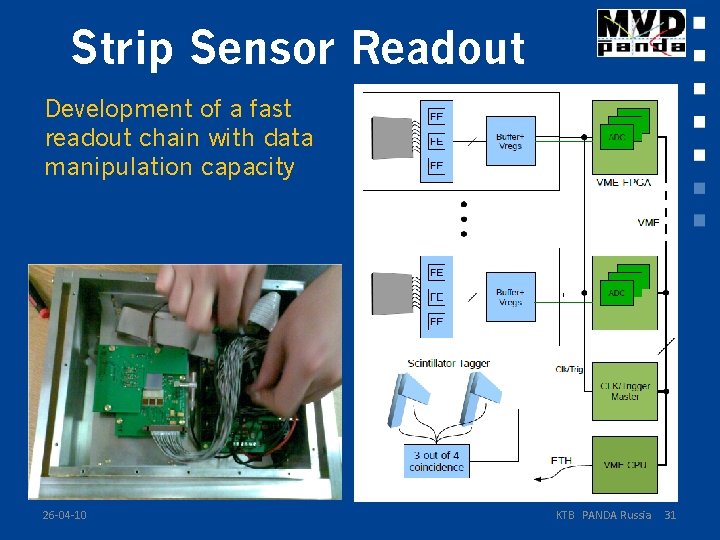 Strip Sensor Readout Development of a fast readout chain with data manipulation capacity 26