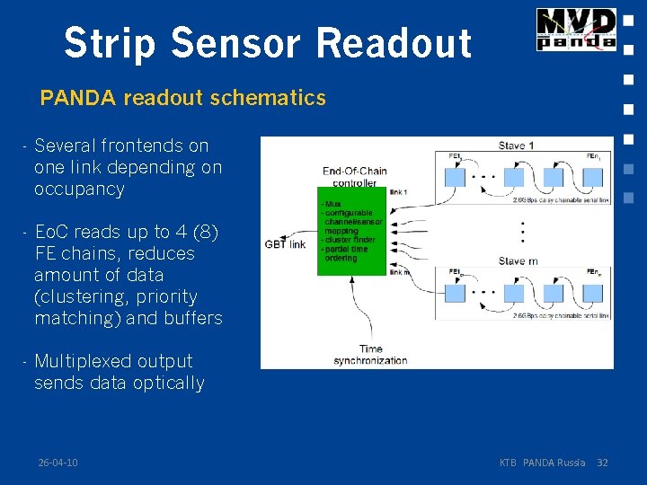 Strip Sensor Readout PANDA readout schematics - Several frontends on one link depending on