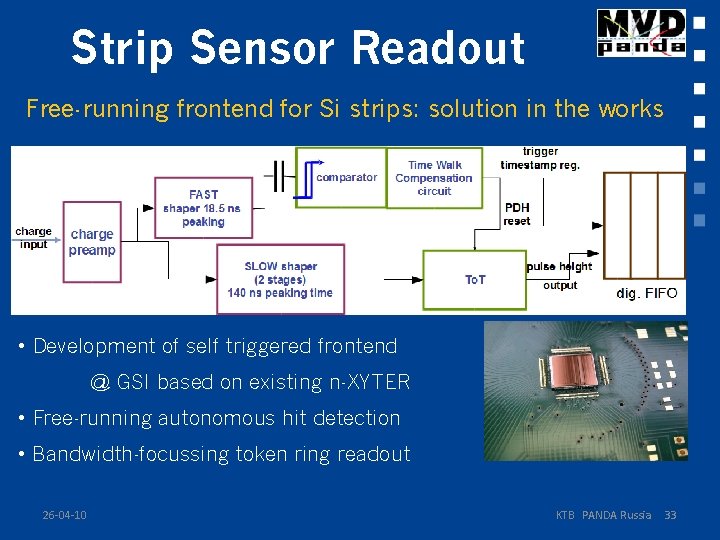 Strip Sensor Readout Free-running frontend for Si strips: solution in the works • Development