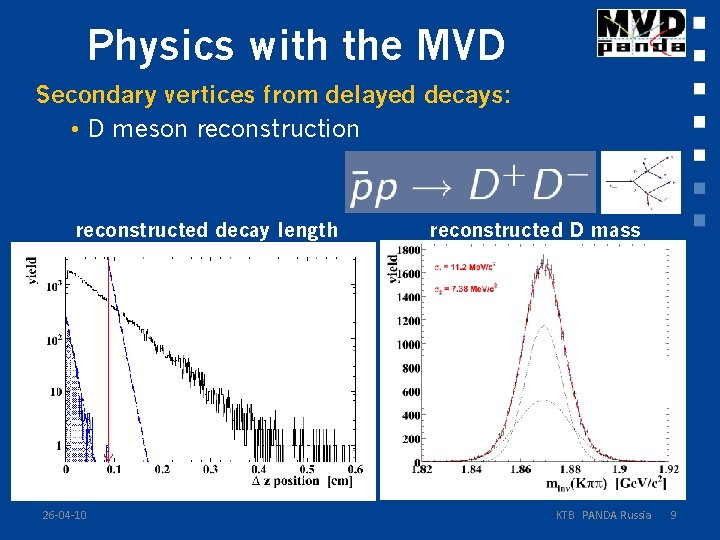 Physics with the MVD Secondary vertices from delayed decays: • D meson reconstruction reconstructed