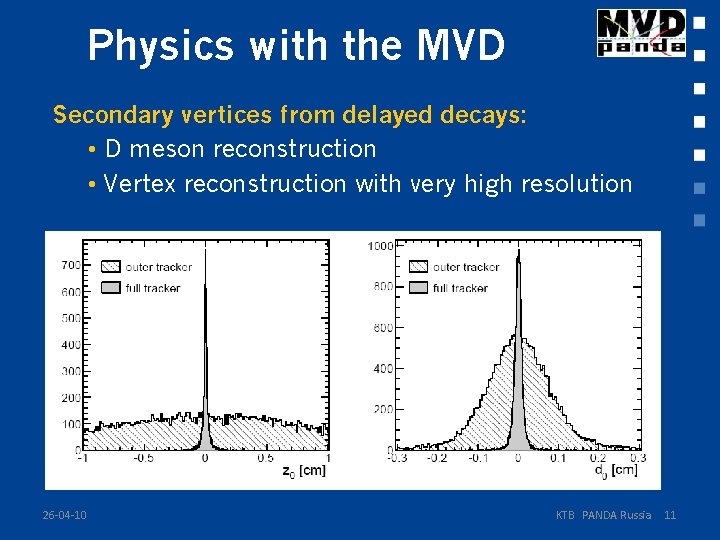 Physics with the MVD Secondary vertices from delayed decays: • D meson reconstruction •