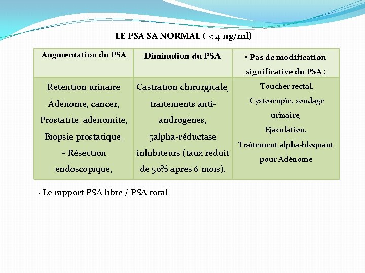 LE PSA SA NORMAL ( < 4 ng/ml) Augmentation du PSA Diminution du PSA