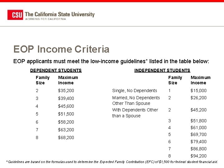 EOP Income Criteria EOP applicants must meet the low-income guidelines* listed in the table