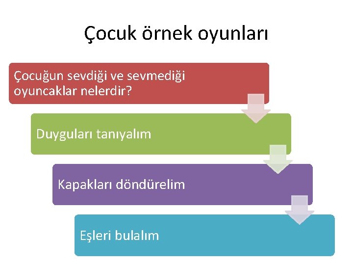 Çocuk örnek oyunları Çocuğun sevdiği ve sevmediği oyuncaklar nelerdir? Duyguları tanıyalım Kapakları döndürelim Eşleri