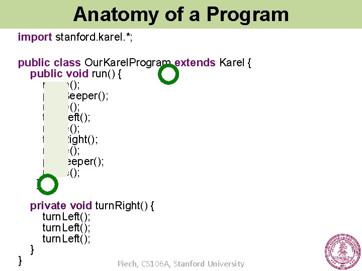 Anatomy of a Program import stanford. karel. *; public class Our. Karel. Program extends