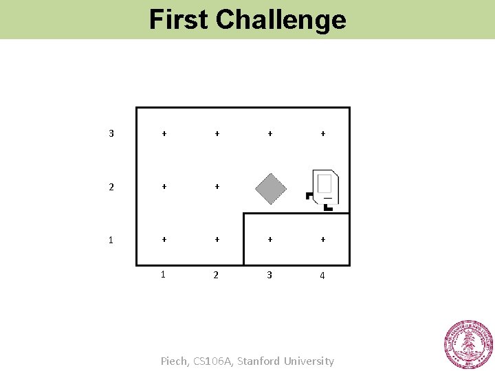 First Challenge 3 + + 2 + + + + 1 2 3 4
