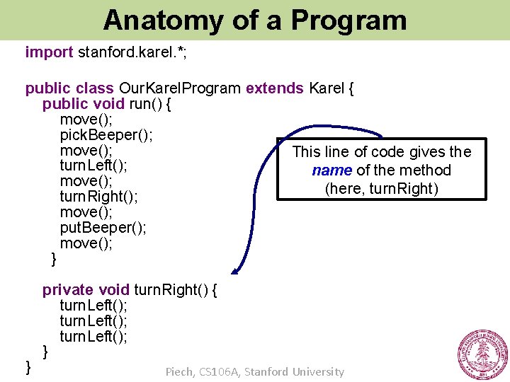 Anatomy of a Program import stanford. karel. *; public class Our. Karel. Program extends