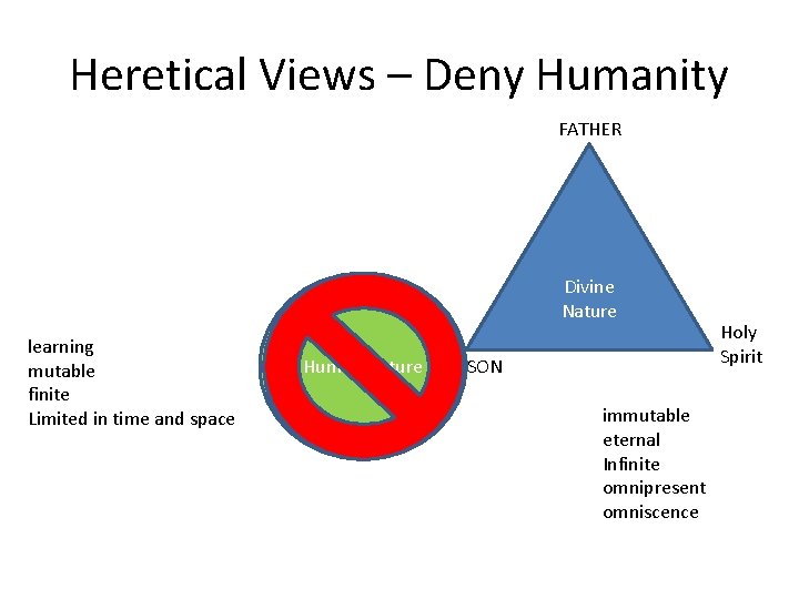 Heretical Views – Deny Humanity FATHER Divine Nature learning mutable finite Limited in time