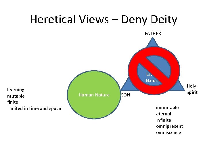 Heretical Views – Deny Deity FATHER Divine Nature learning mutable finite Limited in time