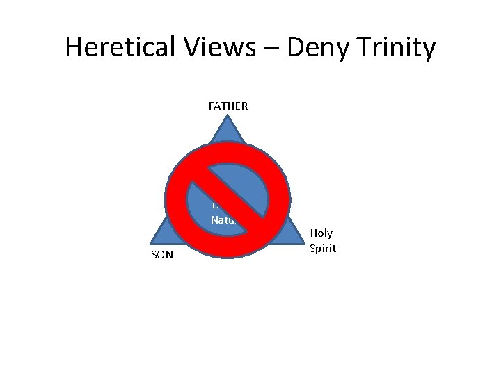 Heretical Views – Deny Trinity FATHER Divine Nature SON Holy Spirit 