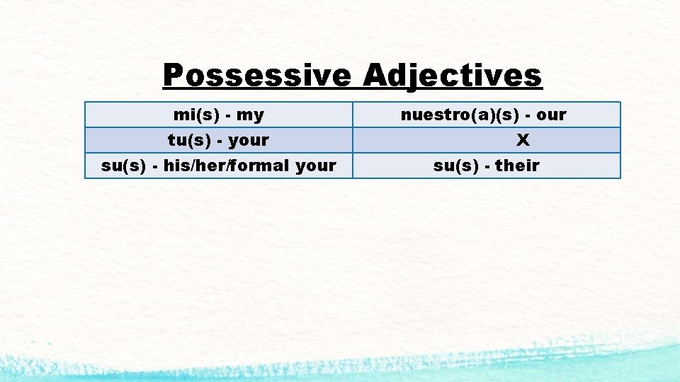 Possessive Adjectives mi(s) - my tu(s) - your su(s) - his/her/formal your nuestro(a)(s) -