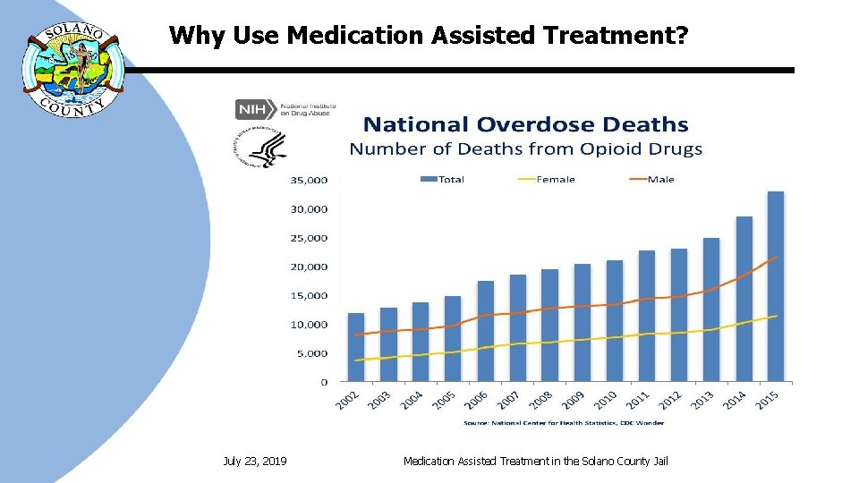 Why Use Medication Assisted Treatment? July 23, 2019 Medication Assisted Treatment in the Solano