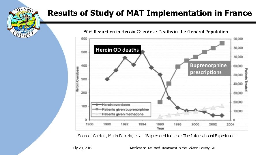 Results of Study of MAT Implementation in France 80% Reduction in Heroin Overdose Deaths